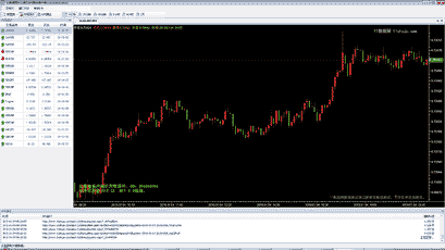 行情接口测试程序